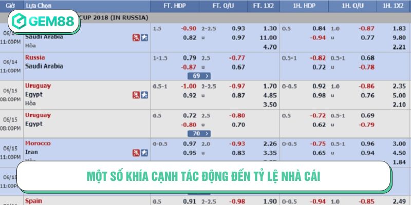 Một số khía cạnh tác động đến tỷ lệ nhà cái