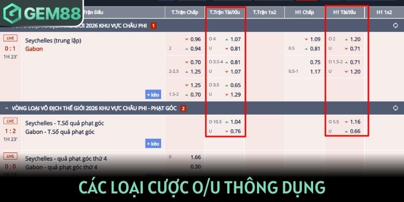Tìm hiểu các loại cược O/U thông dụng
