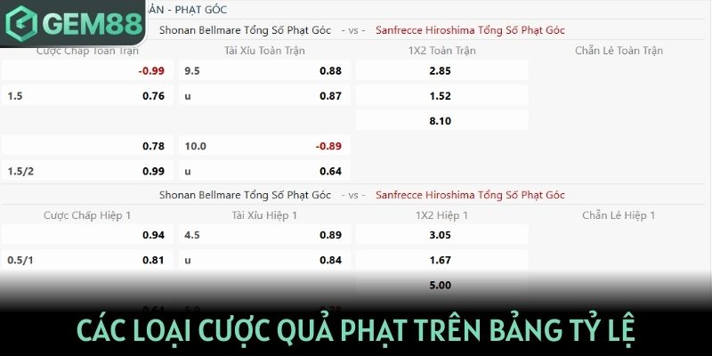 Các loại cược quả phạt trên bảng tỷ lệ