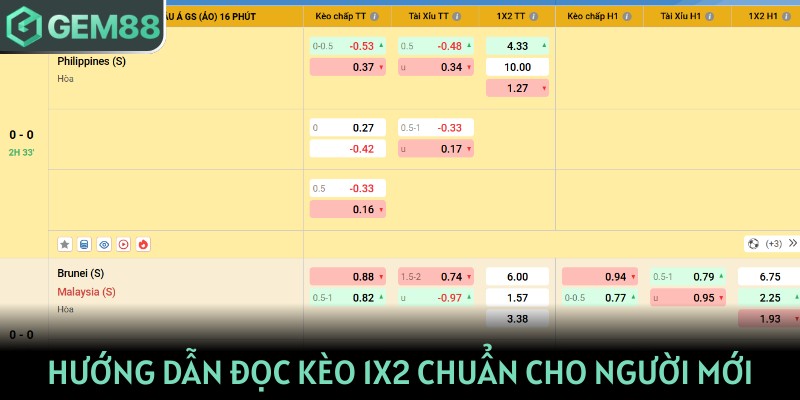 Hướng dẫn đọc kèo 1X2 chuẩn cho người mới