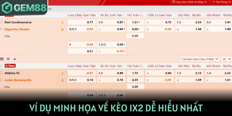 Ví dụ minh họa về kèo 1X2 dễ hiểu nhất
